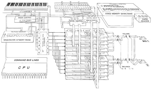 Yamaha CS70m synth diagram